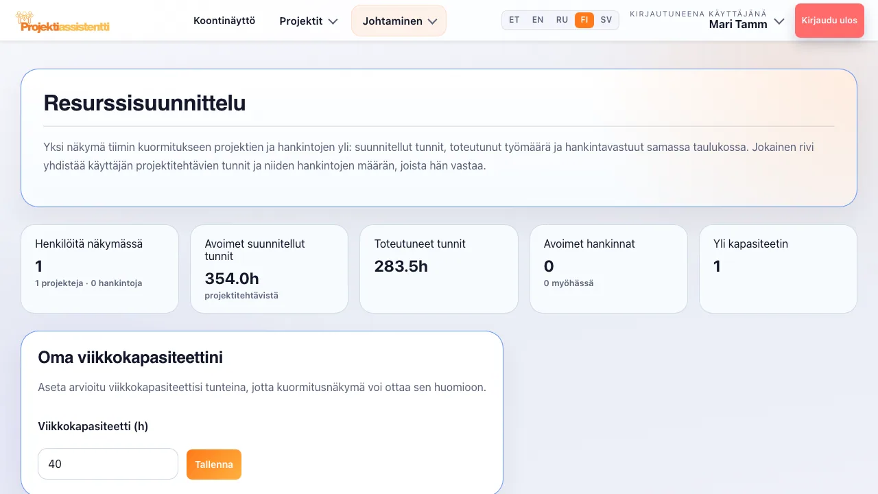 Resurssisuunnittelu: jokaisen tiimiläisen kuormitus prosentteina.