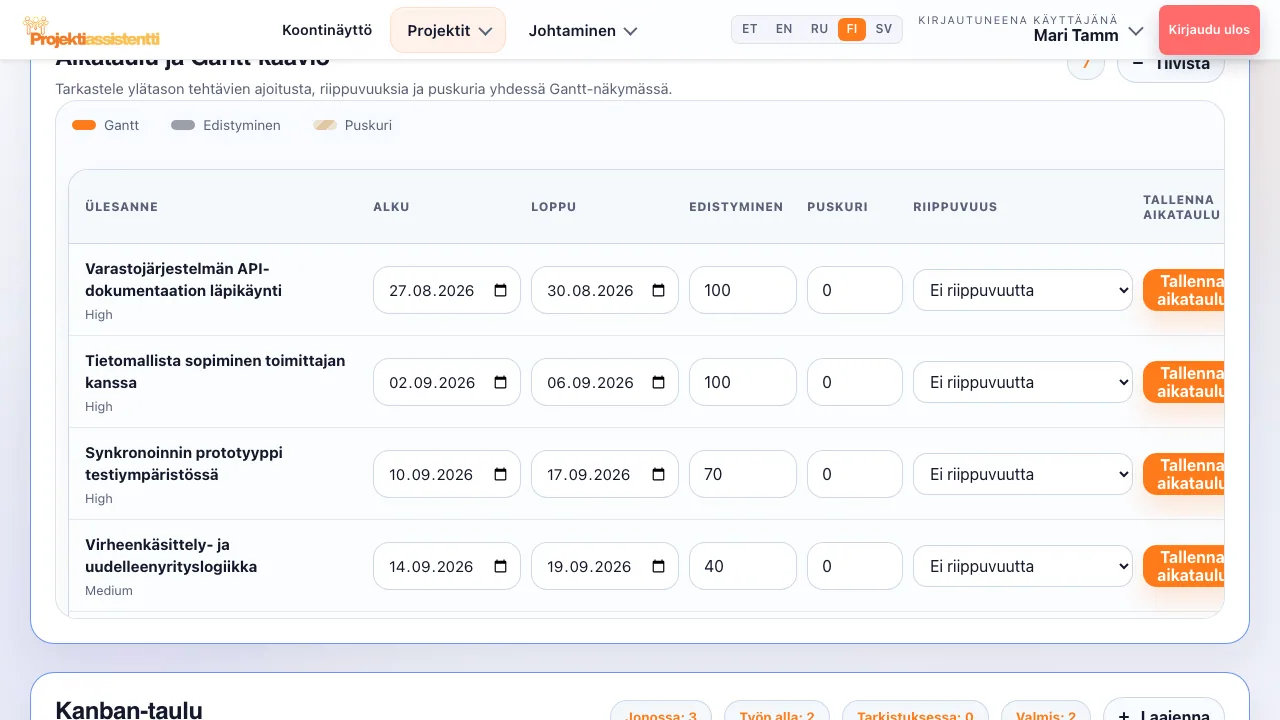 Gantt-aikataulu tehtävineen, riippuvuuksineen ja edistymisineen.